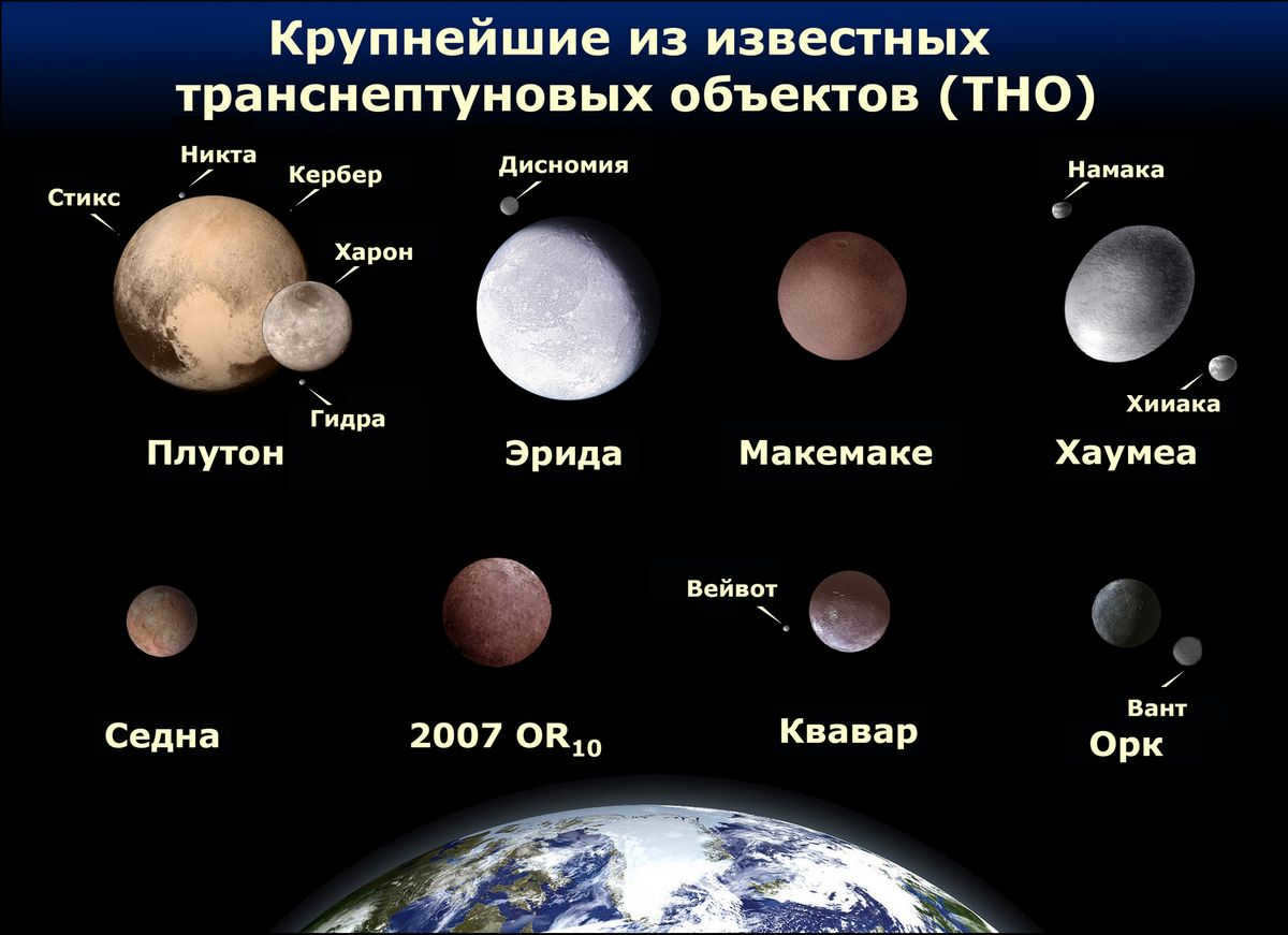 transneptunovye obyekty