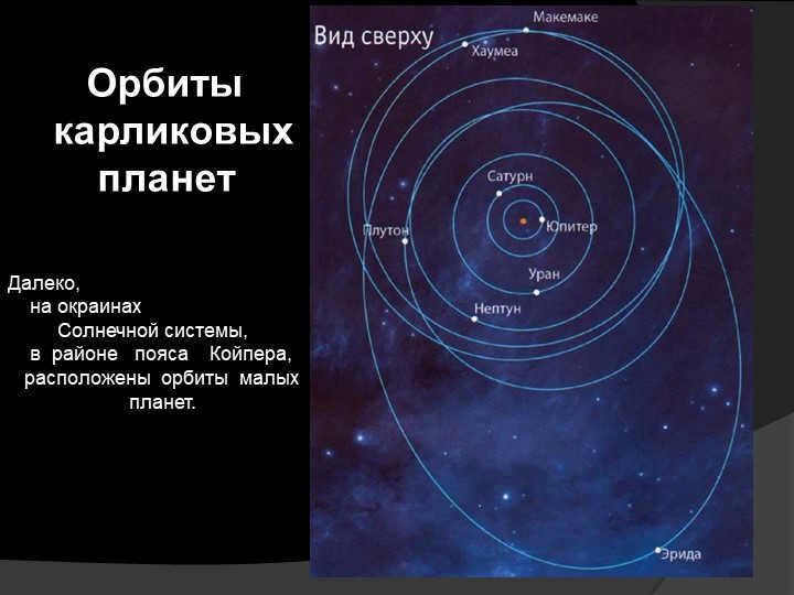 Orbits of dwarf planetsDistant, on the outskirts of the solar. 