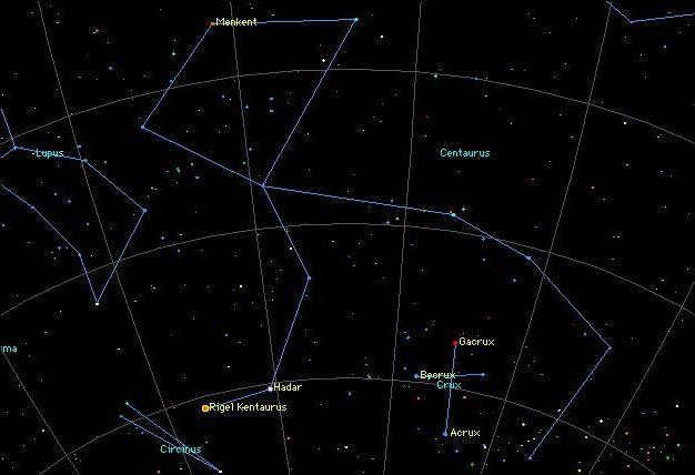 Proxima Centauri is in which constellation