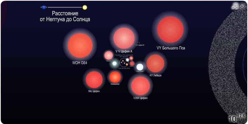 The measurement of the universe and its scale
