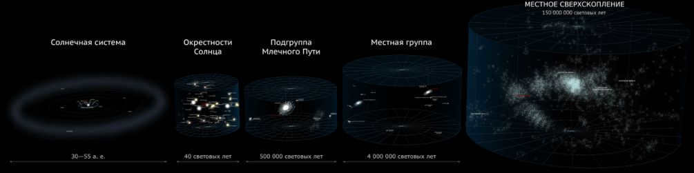 A hierarchical scale of the size of the Universe