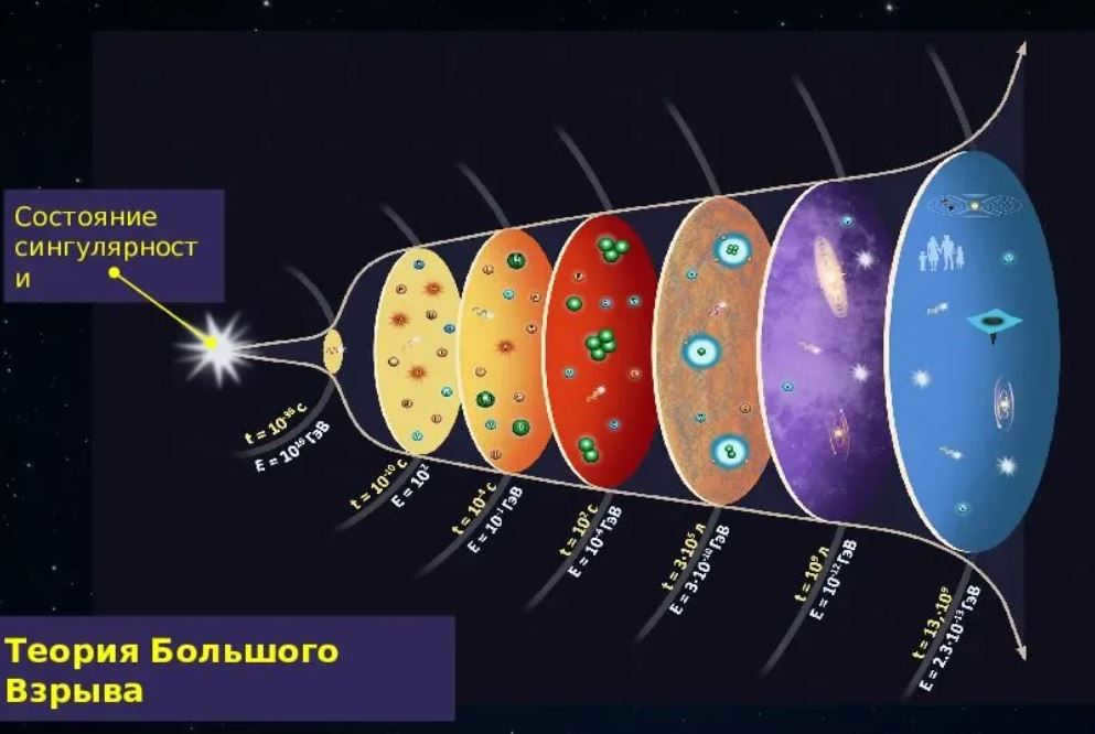 Wow, you're big! What is the real size of the Universe