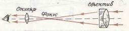 The course of rays in a refractor telescope
