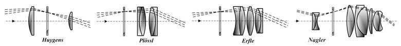 Ocular diagrams by Huygens, Plesl, Erfle and Nagler