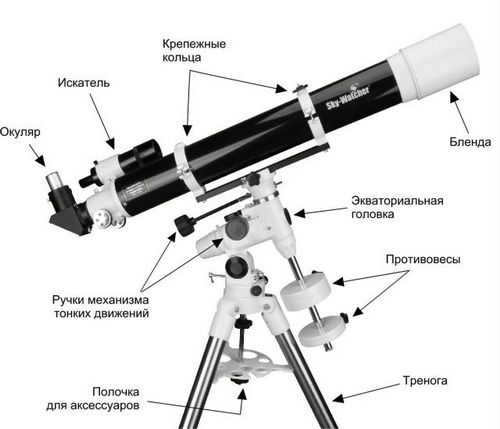 What are the professional telescopes and how they work 4