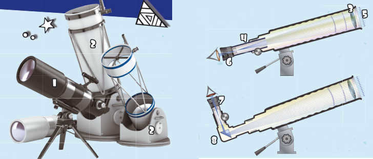 Reflectors and Refractors