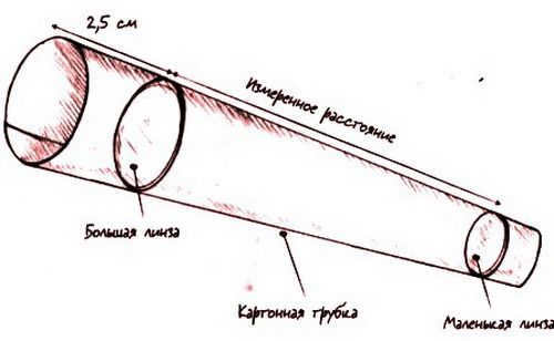 How to make a homemade telescope with your own hands - scheme and instructions 3