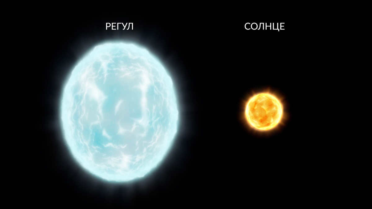 regulus in astrology 
