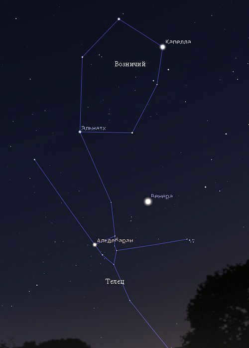 The constellations of Ascendant and Taurus in the sky