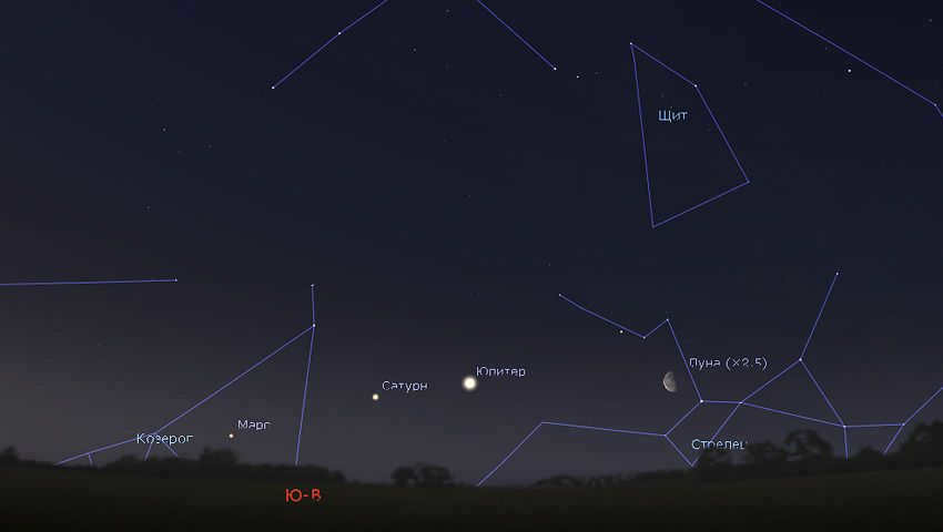 planets in April 2020