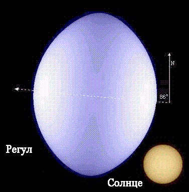The shape of Regulus