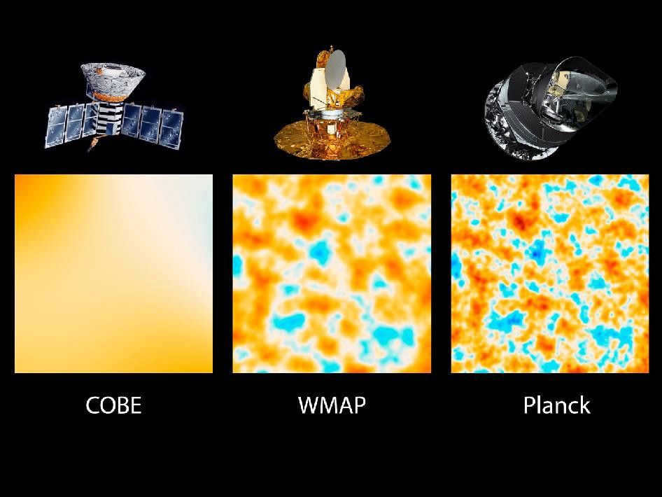 A study of the microwave relic background