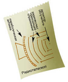 Schematic of the radio telescope