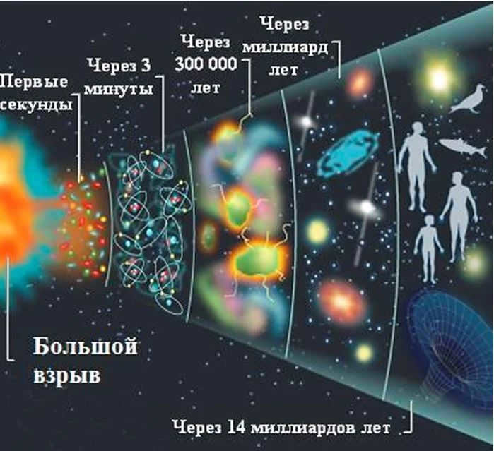 10 evolyuciya i budushchee vselennoj