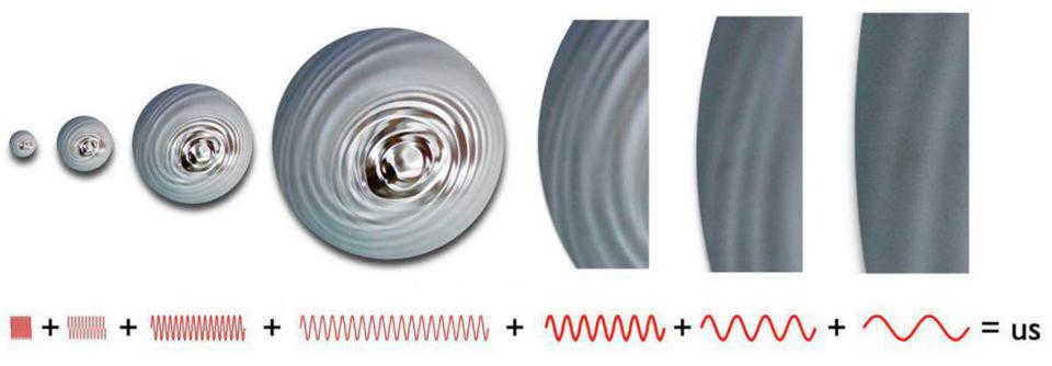 Quantum fluctuations occurring during inflation overlap, so it can be very difficult to identify older and larger scale fluctuations. We need very precise instruments whose results we can trust