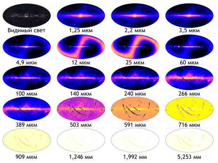 Figure 3. Maps of the sky in galactic coordinates at different wavelengths