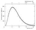 Spectrum of relict radiation