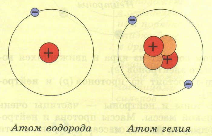 Hydrogen and helium.