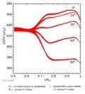 Radial and latitudinal distribution of the Sun's rotational angular velocity in the convective zone and radiative transfer zone