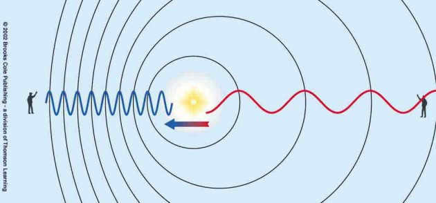 At what speed the solar system is moving