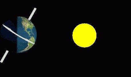 At what speed does the Earth move around its axis and the Sun?