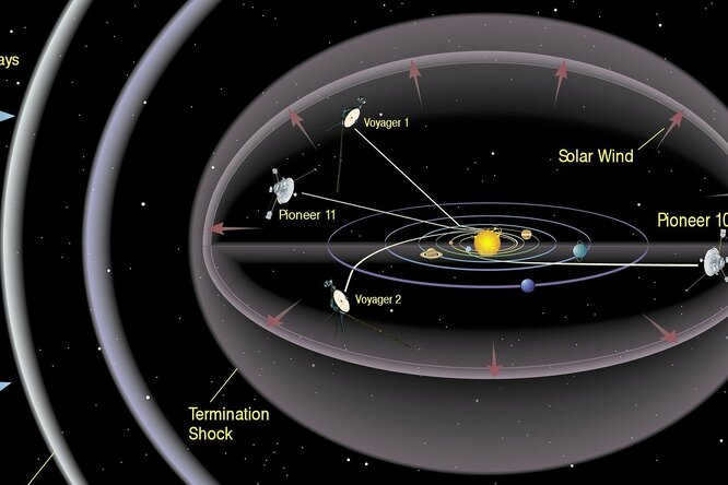 The Voyager 1 spacecraft: what it is and where it is now located