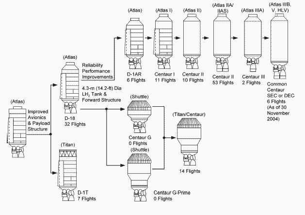 A small giant of big space. The upper stage 