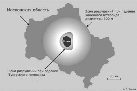 Tunguska meteorite and Apophis asteroid destruction zones - comparison