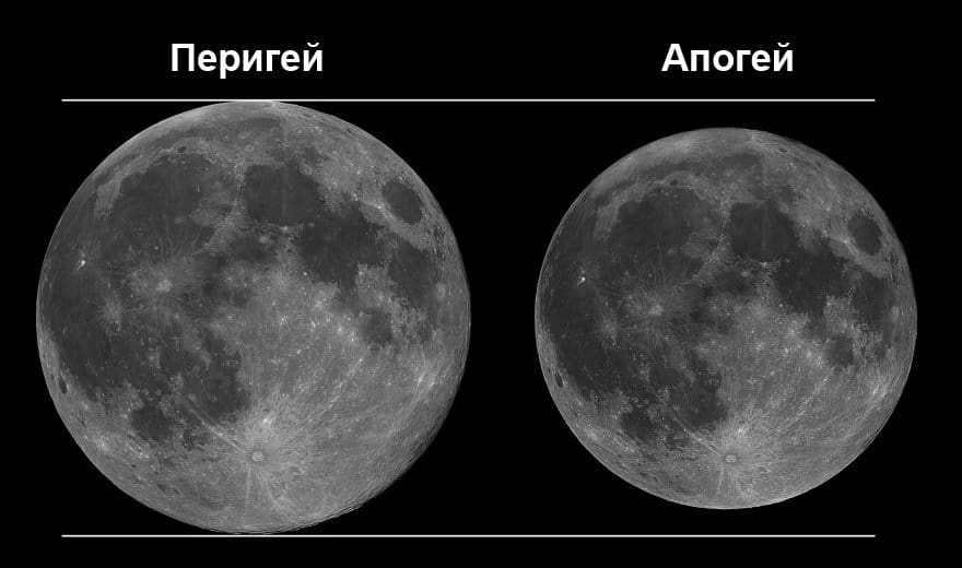 Comparison of apparent lunar size at perigee and apogee