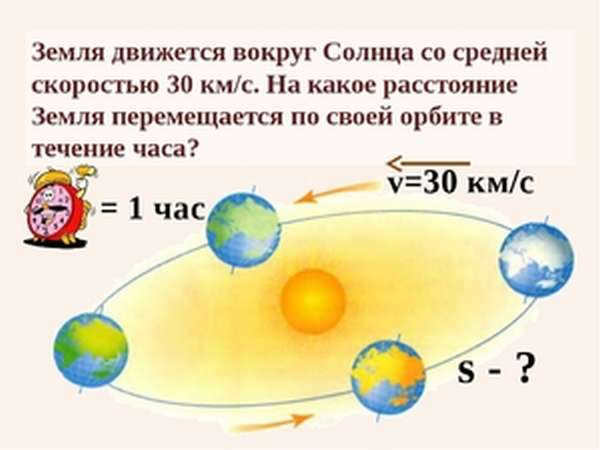 How the Earth rotates