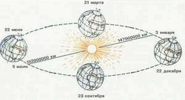 At what speed do planets rotate
