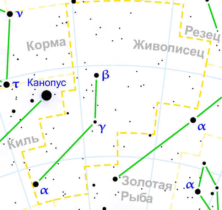 Top 25 brightest stars in the night sky (photo, names, description)