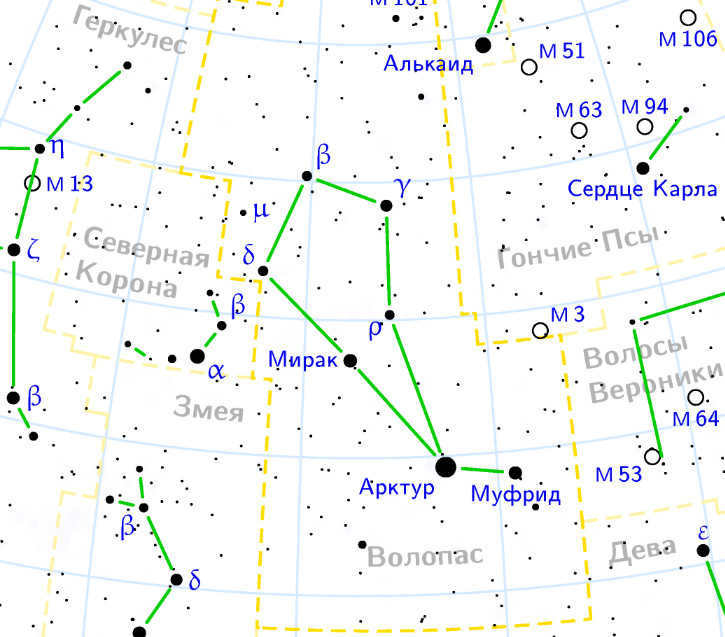 Top 25 brightest stars in the night sky (photo, names, description)