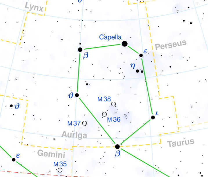 Top 25 brightest stars in the night sky (photo, names, description)