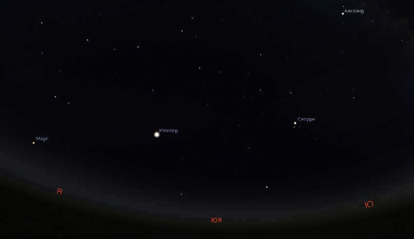 planets in the July sky
