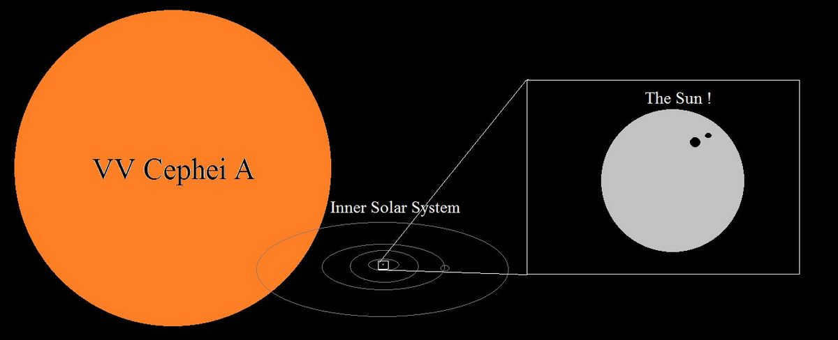 VV-Cephei-A-vs-the-Sun.png?189db0&189db0