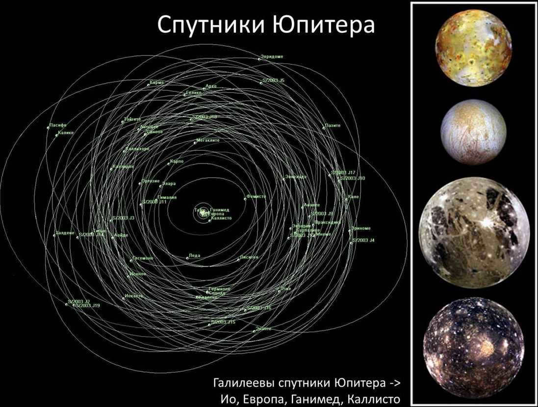 Jupiter's satellites and rings - their number and names