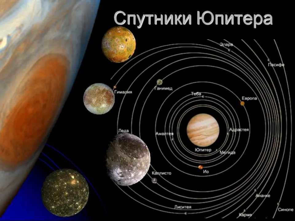 Exploring the solar system. planets and their satellites, the sun, asteroids, and comets