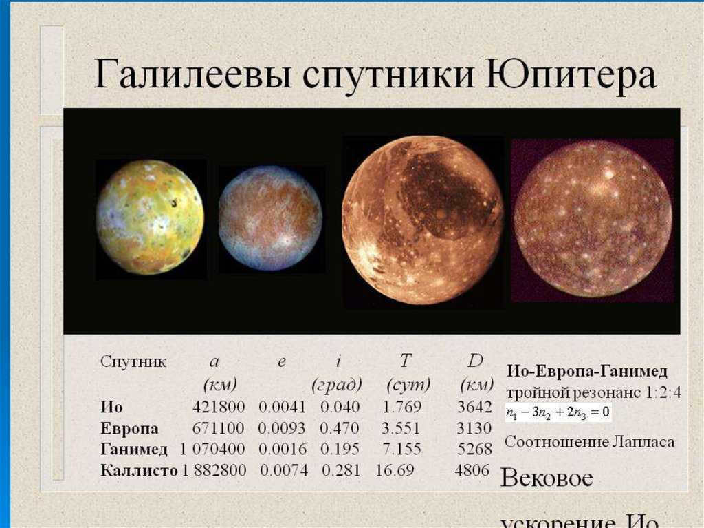 Solar system: composition, structure, objects, celestial bodies, names of planets and their location in the solar system