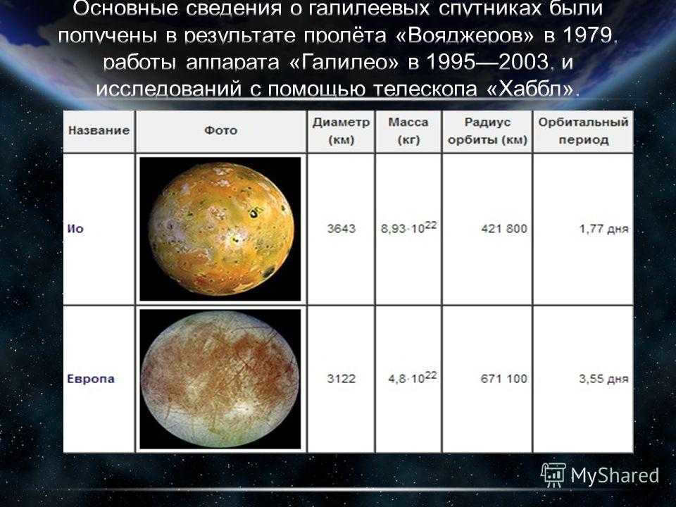 Satellites of Jupiter