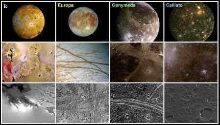 Jupiter's satellites as captured by the Galileo spacecraft