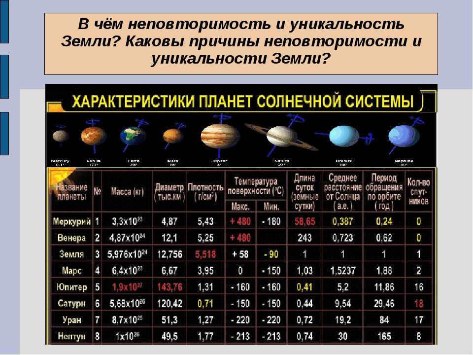 Satellites of Jupiter