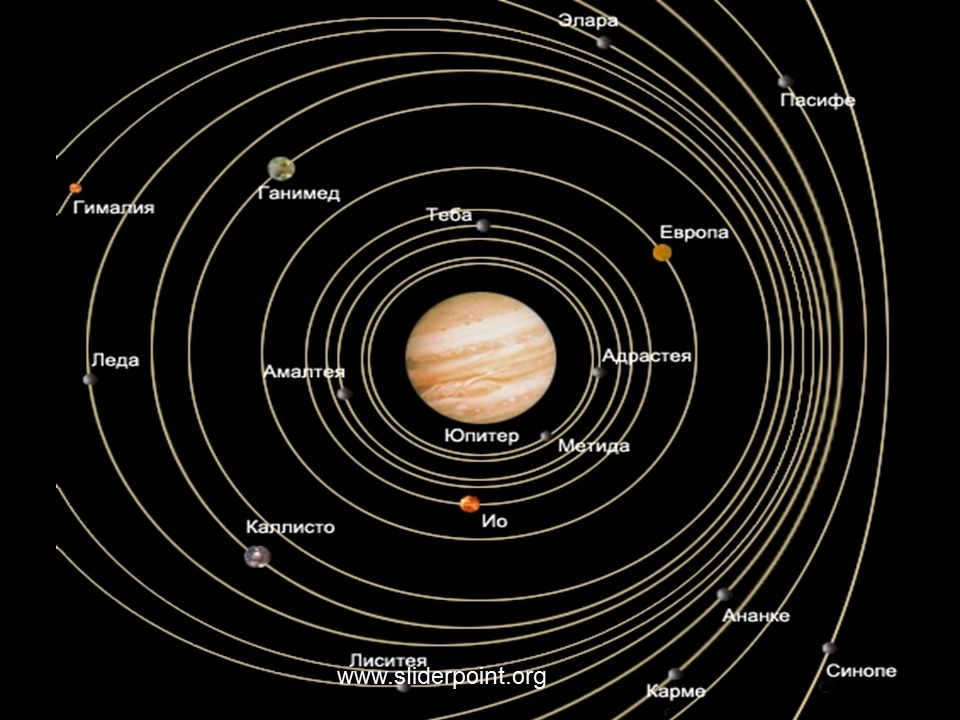 4.11.2. asteroid orbits