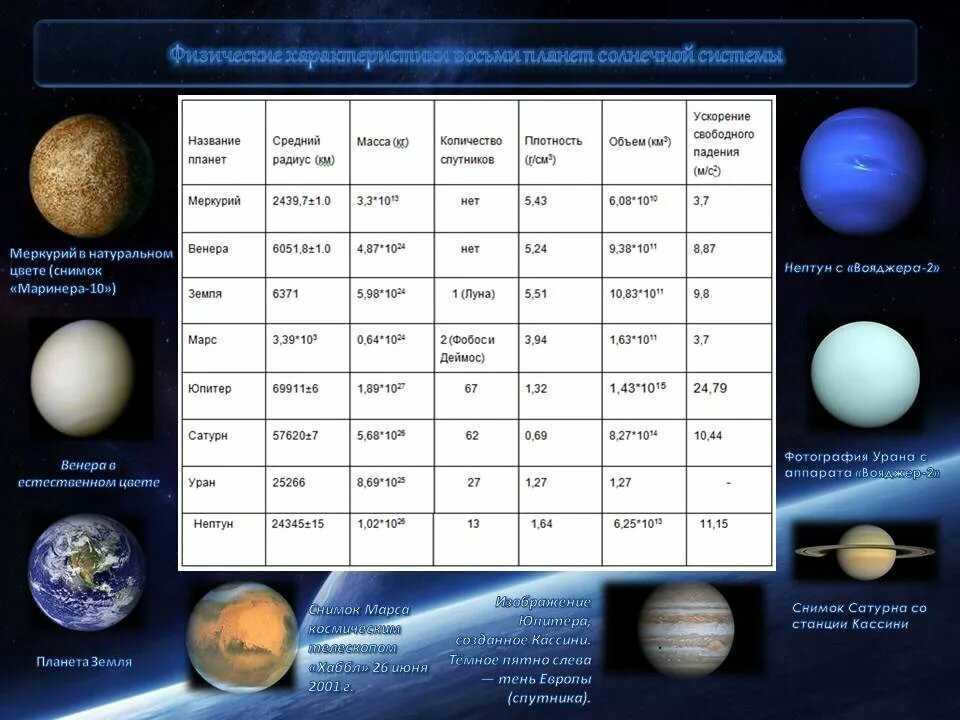 Exploring the solar system