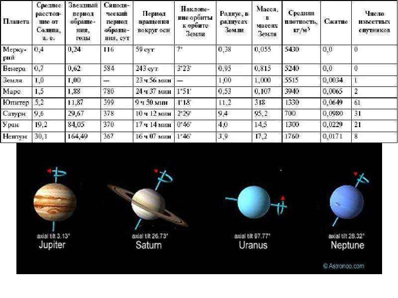 Asteroids of the solar system