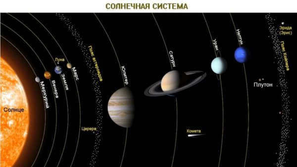 Naming the planets of the solar system in order