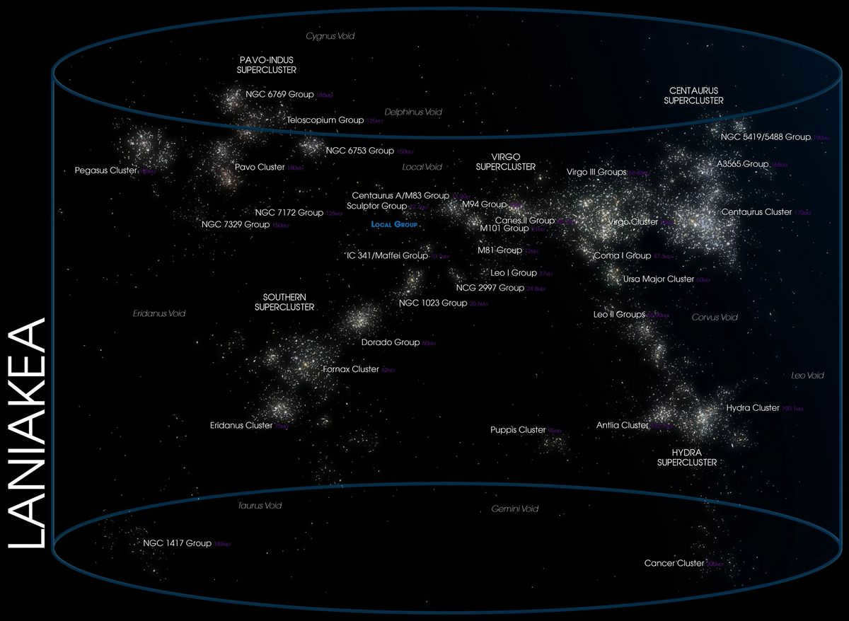 laniakea
