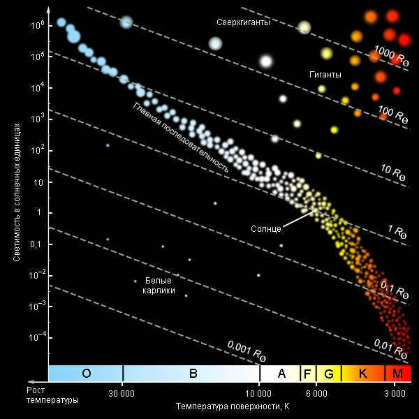 Naming the planets of the solar system in order