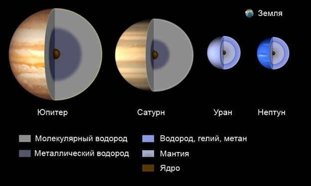 Name of the planets of the solar system in order