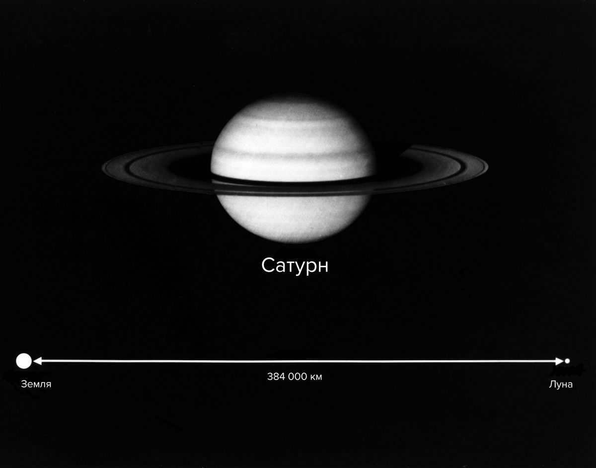 Which is bigger - Saturn or Earth?